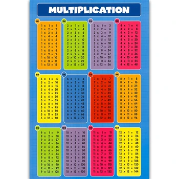 Математический плакат для раннего обучения малышей Плакат для обучения сложению, вычитанию, умножению, делению Украшение классной комнаты